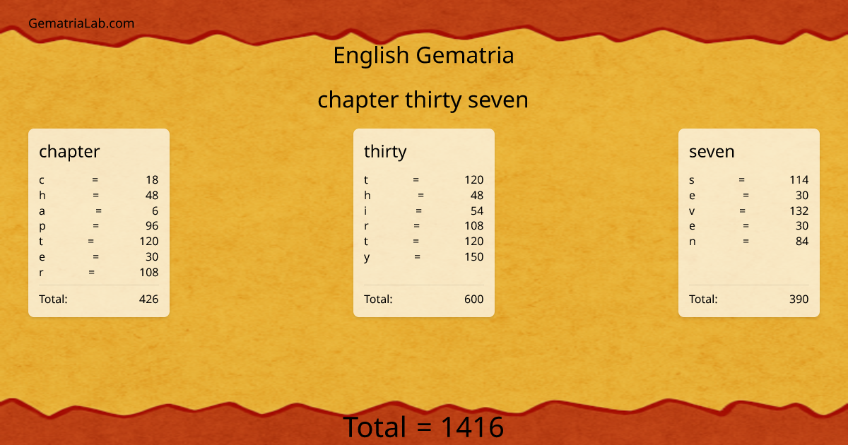 chapter thirty seven in english Gematria